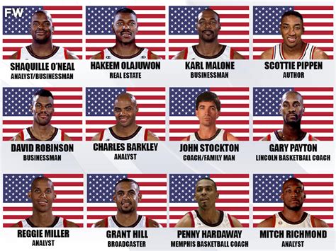 dream team 2 roster 1996.